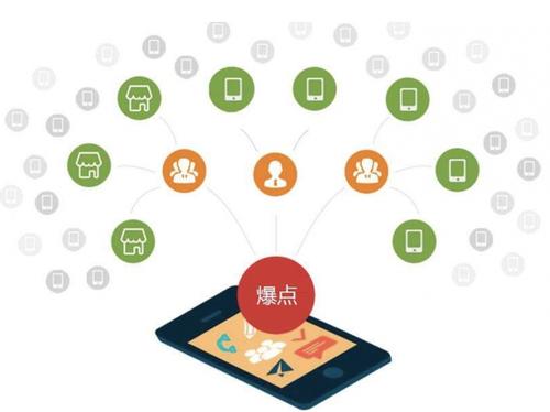 保定为什么越来越多的企业通过软文营销来引流